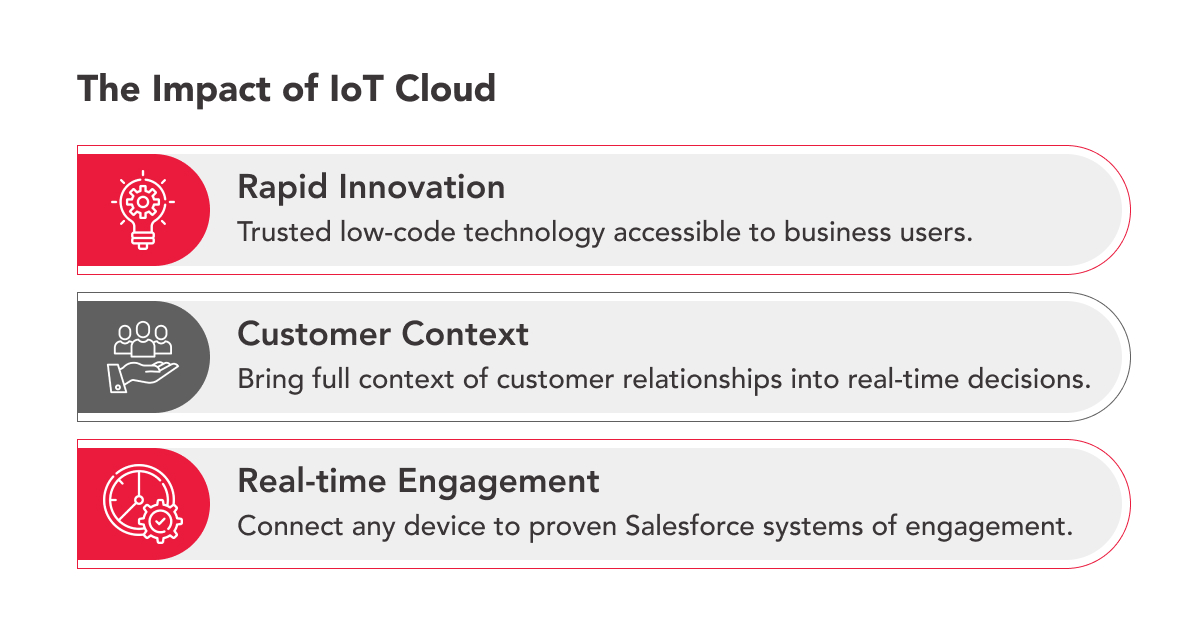 impact of IoT cloud