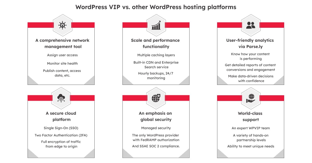 WPVIP