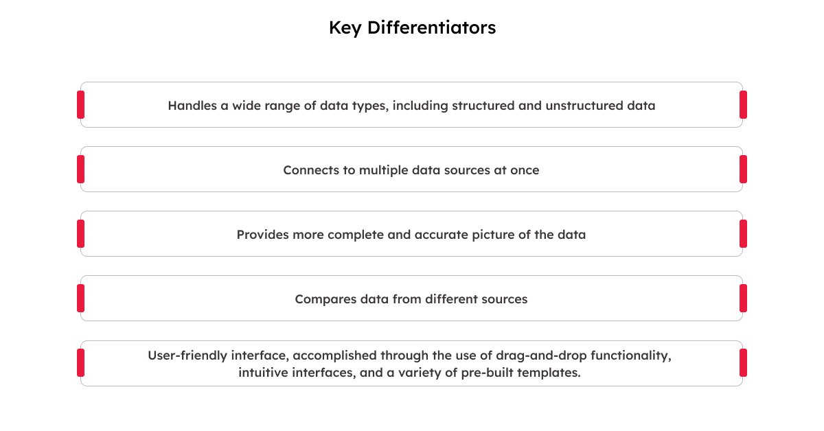 Data Visualization 3