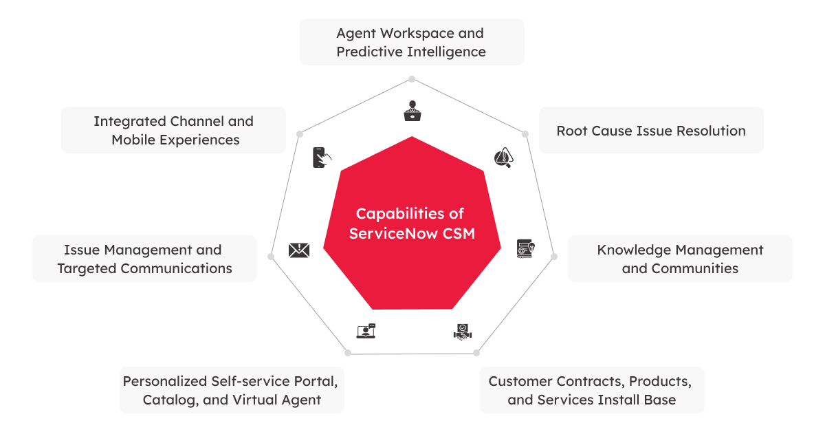 servicenow
