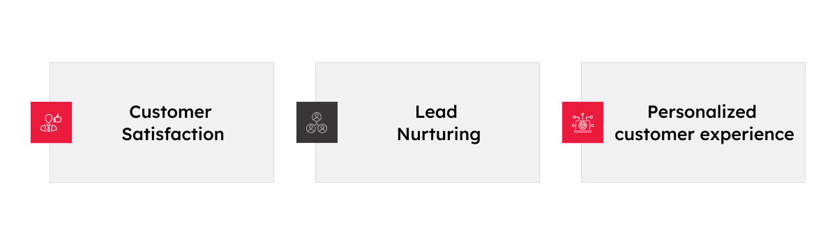 Infographic on how businesses can drive revenue growth with the two platforms