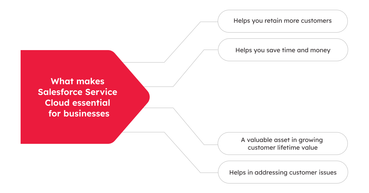 Infographic on what makes Salesforce Service Cloud essential for businesses