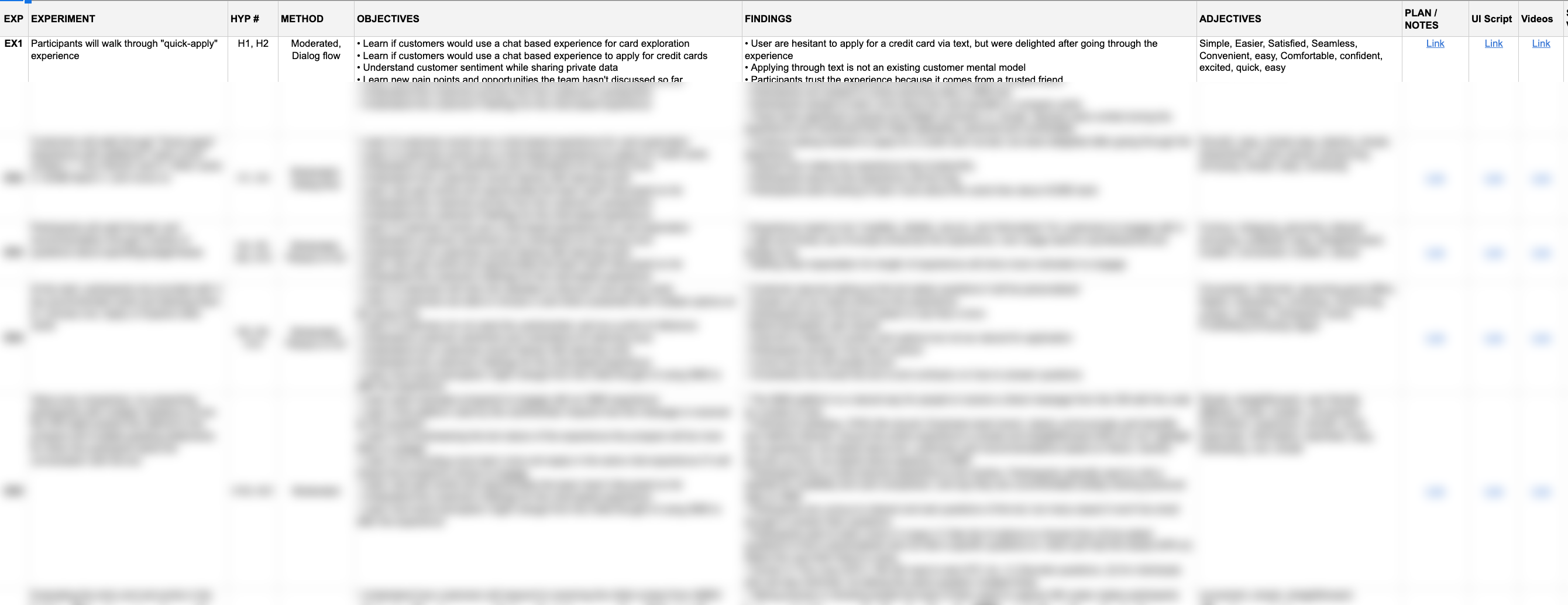 Screenshot of Experiment Dashboard