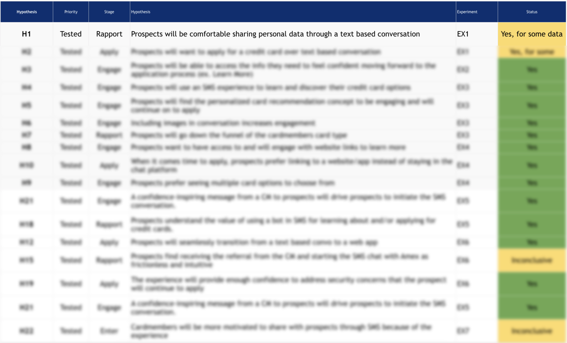 Screenshot of Hypotheses